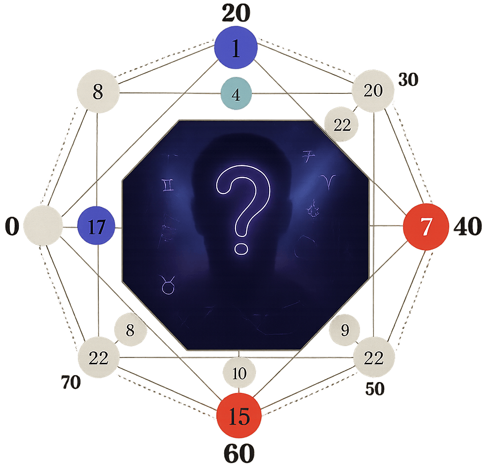 Soulmate Decoder Chart Example